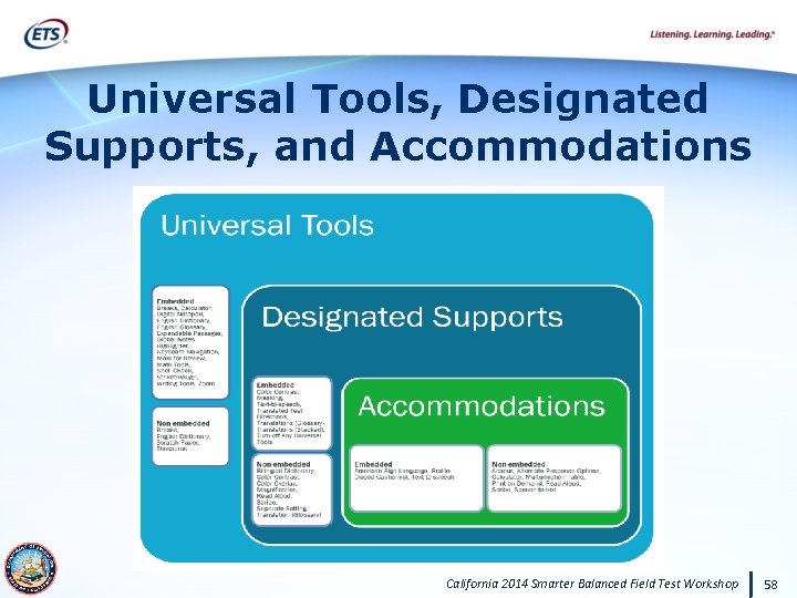 Universal Tools, Designated Supports, and Accommodations California 2014 Smarter Balanced Field Test Workshop 58