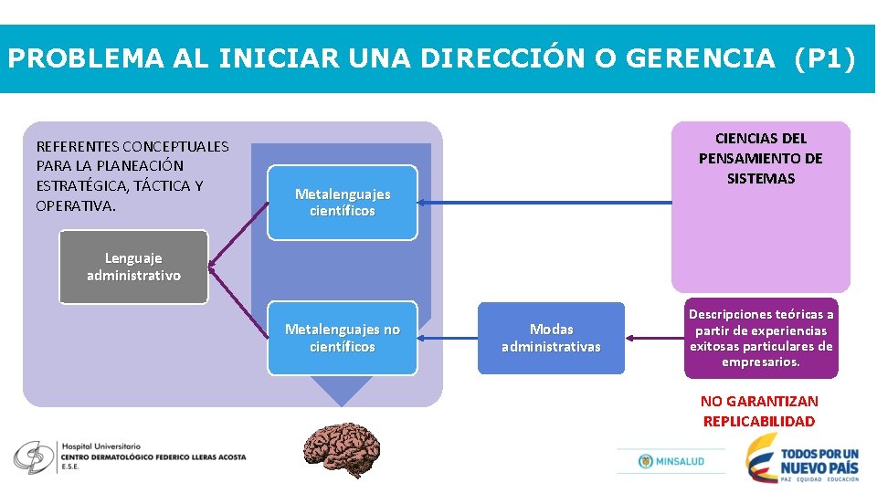 PROBLEMA AL INICIAR UNA DIRECCIÓN O GERENCIA (P 1) REFERENTES CONCEPTUALES PARA LA PLANEACIÓN