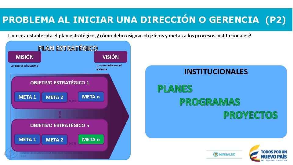 PROBLEMA AL INICIAR UNA DIRECCIÓN O GERENCIA (P 2) Una vez establecida el plan