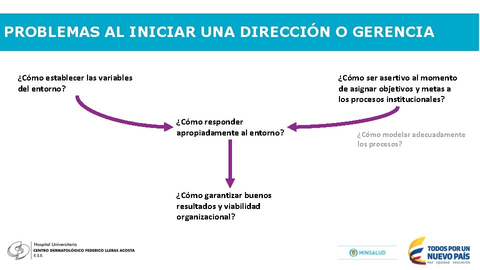 PROBLEMAS AL INICIAR UNA DIRECCIÓN O GERENCIA ¿Cómo ser asertivo al momento de asignar