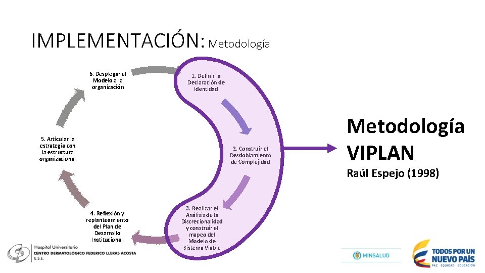 IMPLEMENTACIÓN: Metodología 6. Desplegar el Modelo a la organización 1. Definir la Declaración de