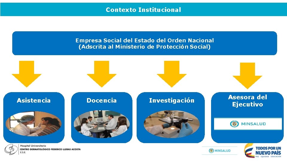 Contexto Institucional Empresa Social del Estado del Orden Nacional (Adscrita al Ministerio de Protección