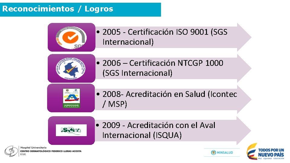 Reconocimientos / Logros • 2005 - Certificación ISO 9001 (SGS Internacional) • 2006 –