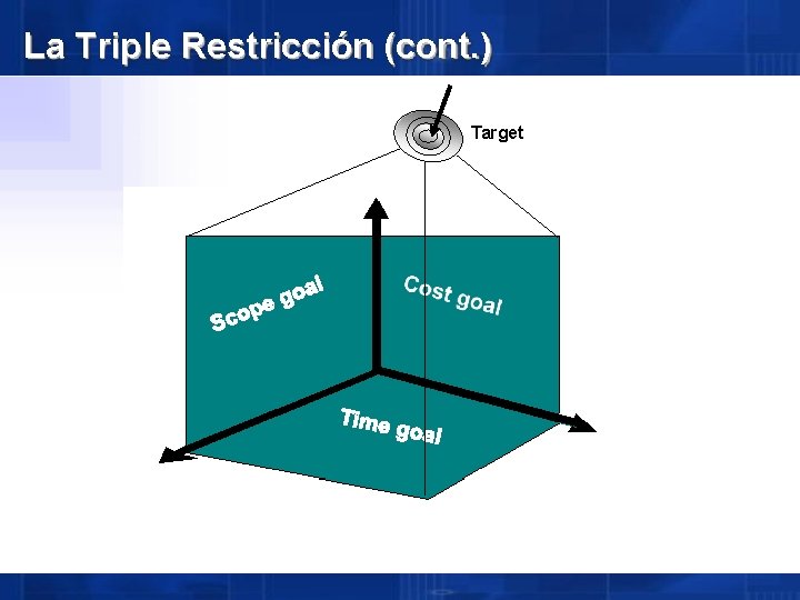 La Triple Restricción (cont. ) Target 