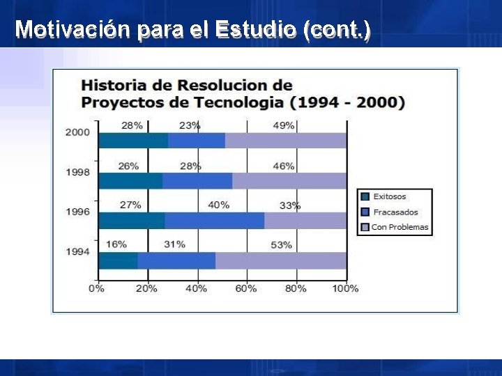 Motivación para el Estudio (cont. ) 