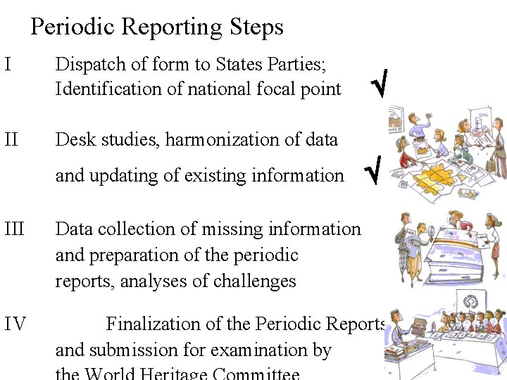 Periodic Reporting Steps I Dispatch of form to States Parties; Identification of national focal