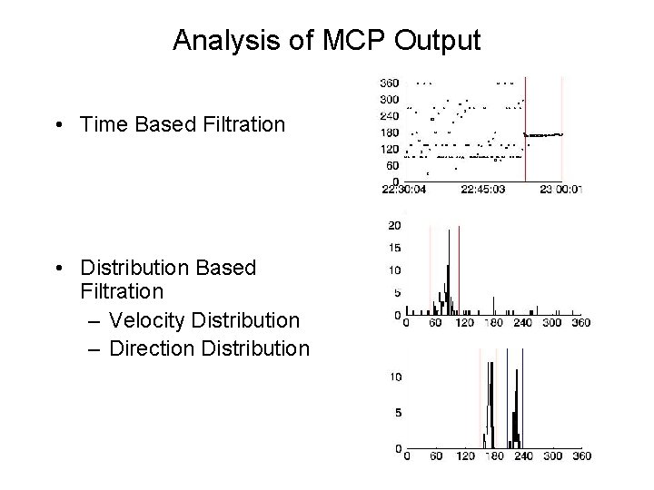 Analysis of MCP Output • Time Based Filtration • Distribution Based Filtration – Velocity