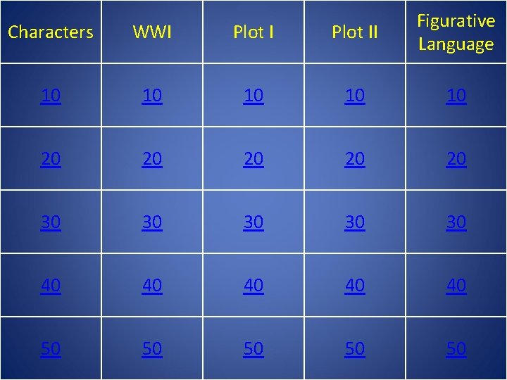 Characters WWI Plot II Figurative Language 10 10 10 20 20 20 30 30