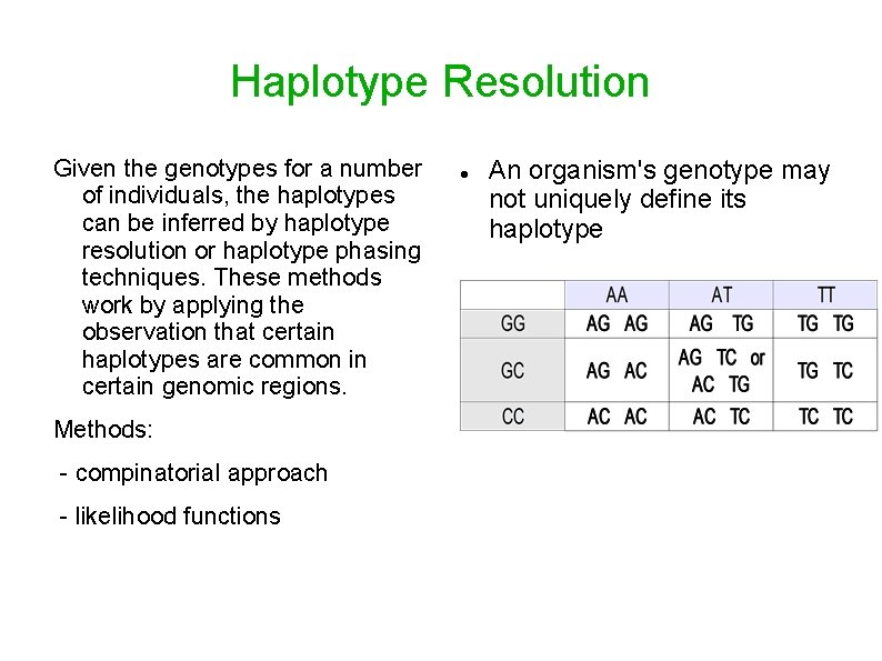 Haplotype Resolution Given the genotypes for a number of individuals, the haplotypes can be