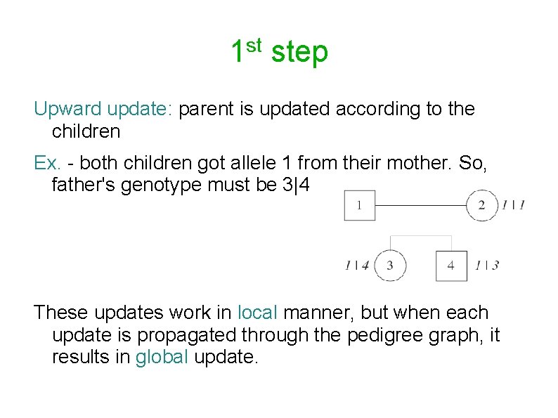 st 1 step Upward update: parent is updated according to the children Ex. -