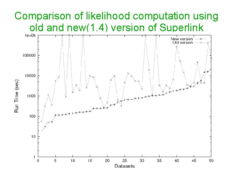 Comparison of likelihood computation using old and new(1. 4) version of Superlink 