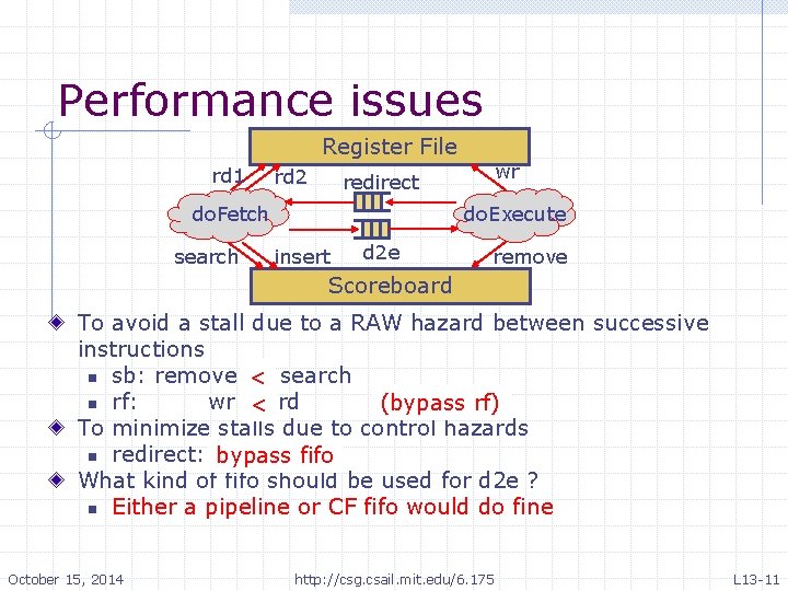 Performance issues Register File rd 1 rd 2 do. Fetch search wr redirect do. Performance issues Register File rd 1 rd 2 do. Fetch search wr redirect do.