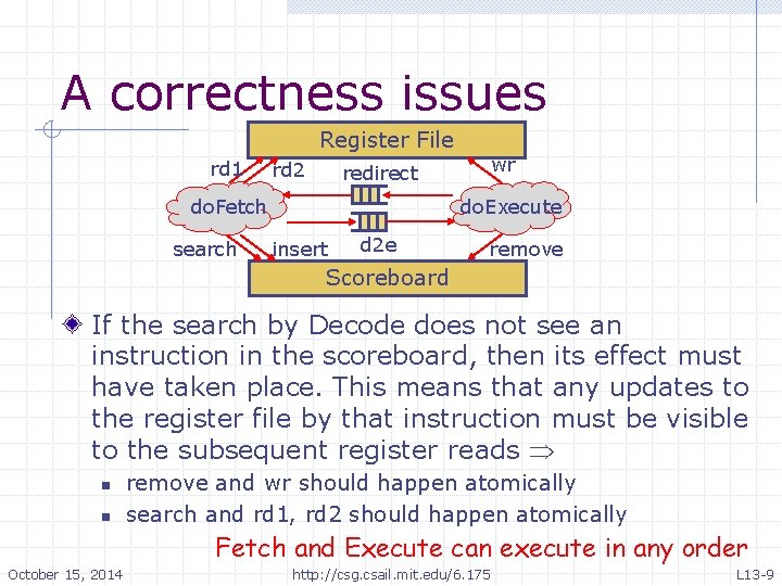 A correctness issues Register File rd 1 rd 2 do. Fetch search wr redirect A correctness issues Register File rd 1 rd 2 do. Fetch search wr redirect