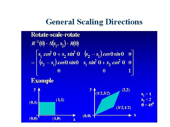 General Scaling Directions 