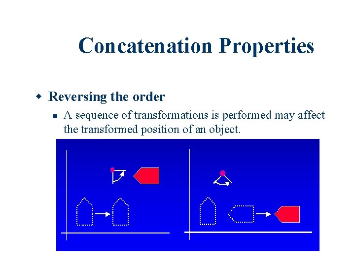 Concatenation Properties Reversing the order A sequence of transformations is performed may affect the