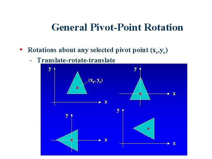 General Pivot-Point Rotation • Rotations about any selected pivot point (xr, yr) • Translate-rotate-translate