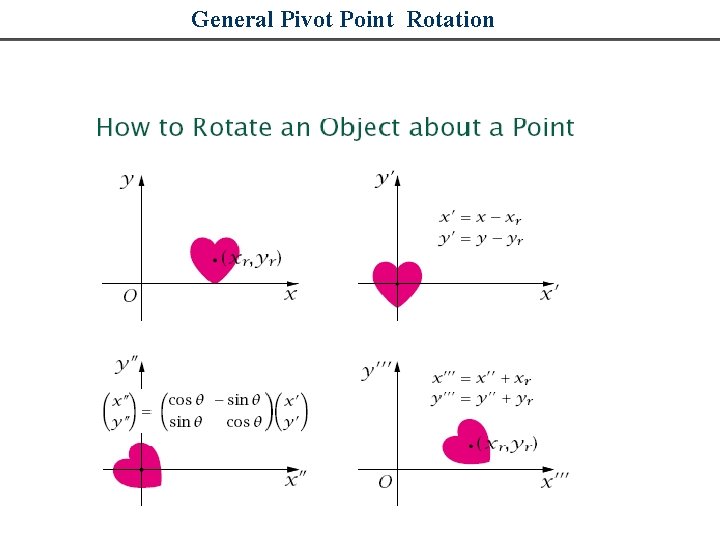General Pivot Point Rotation 