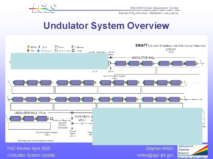 Undulator System Overview FAC Review April 2005 Undulator System Update Stephen Milton milton@aps. anl.