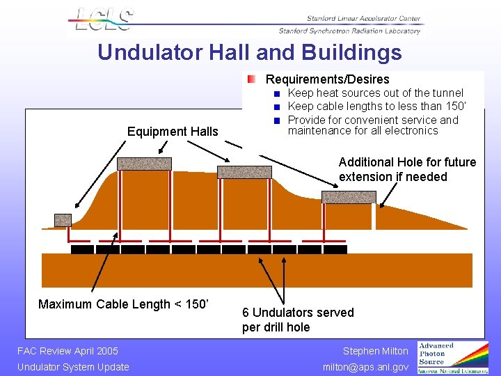 Undulator Hall and Buildings Requirements/Desires Equipment Halls Keep heat sources out of the tunnel