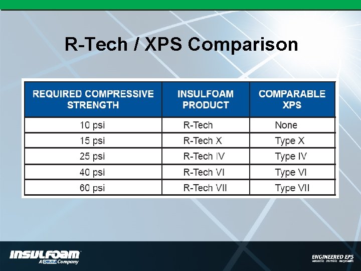 R-Tech / XPS Comparison 