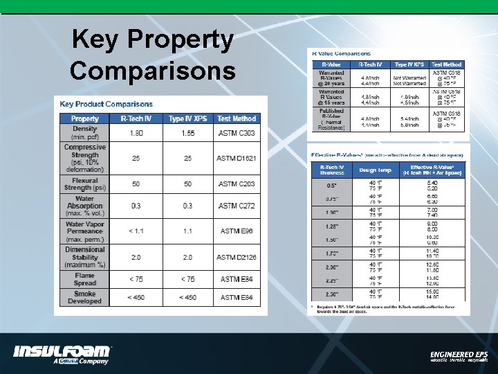 Key Property Comparisons 