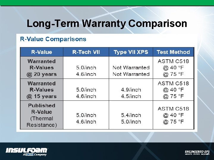 Long-Term Warranty Comparison 