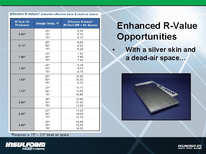Enhanced R-Value Opportunities • *Requires a. 75” – 3. 5” dead air space With