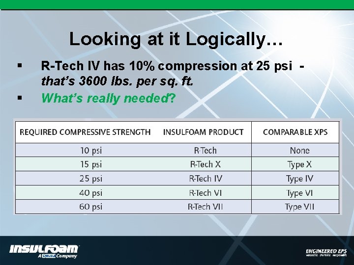 Looking at it Logically… § § R-Tech IV has 10% compression at 25 psi