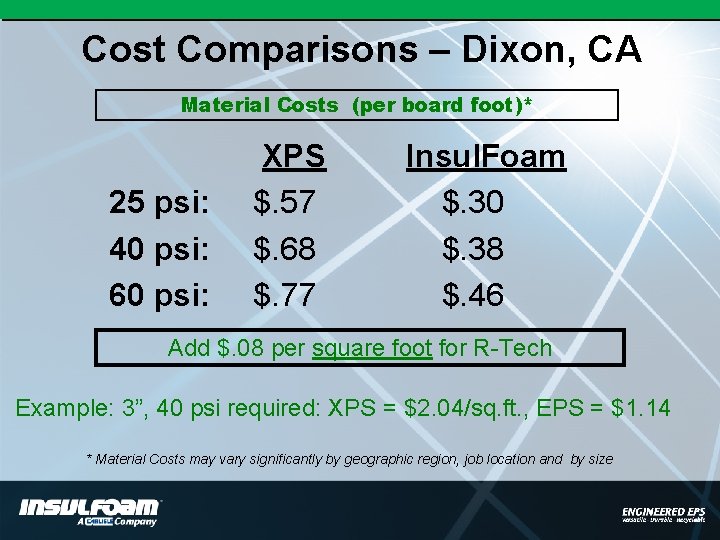 Cost Comparisons – Dixon, CA Material Costs (per board foot)* 25 psi: 40 psi: