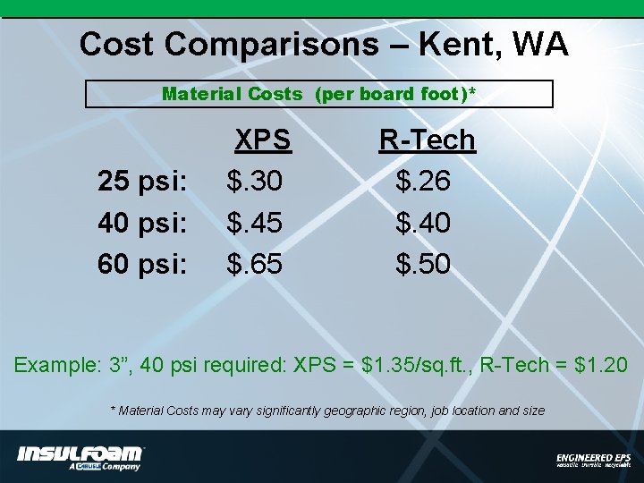 Cost Comparisons – Kent, WA Material Costs (per board foot)* 25 psi: 40 psi: