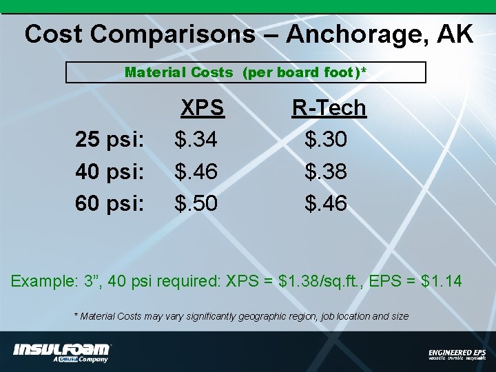 Cost Comparisons – Anchorage, AK Material Costs (per board foot)* 25 psi: 40 psi: