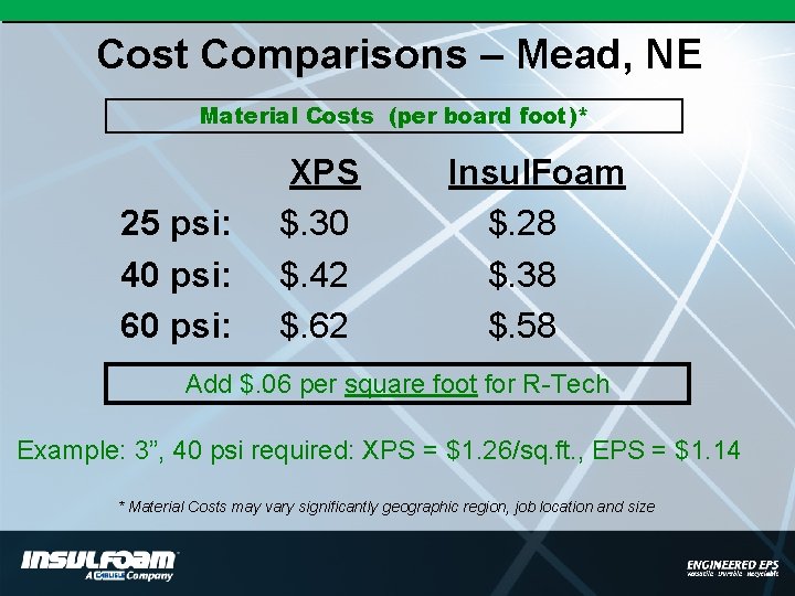 Cost Comparisons – Mead, NE Material Costs (per board foot)* 25 psi: 40 psi: