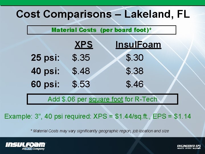 Cost Comparisons – Lakeland, FL Material Costs (per board foot)* 25 psi: 40 psi: