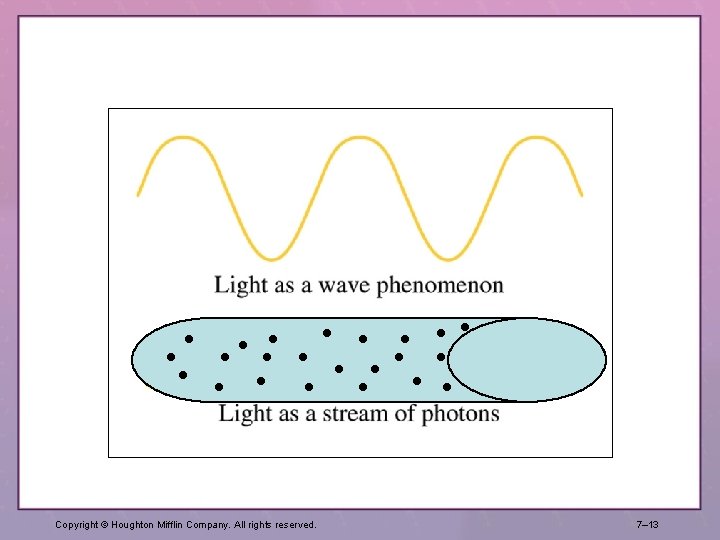 Copyright © Houghton Mifflin Company. All rights reserved. 7– 13 Copyright © Houghton Mifflin Company. All rights reserved. 7– 13