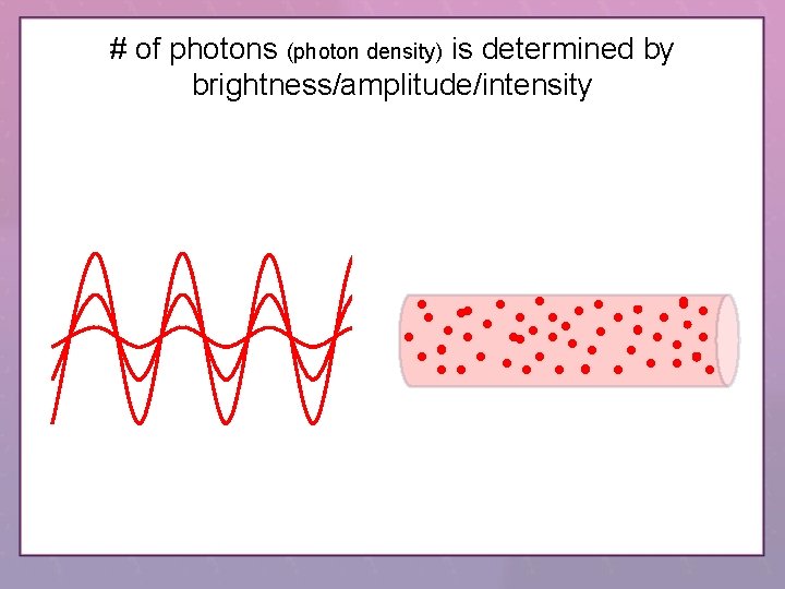 # of photons (photon density) is determined by brightness/amplitude/intensity # of photons (photon density) is determined by brightness/amplitude/intensity