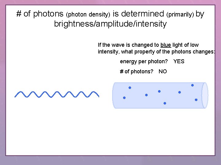 # of photons (photon density) is determined (primarily) by brightness/amplitude/intensity If the wave is # of photons (photon density) is determined (primarily) by brightness/amplitude/intensity If the wave is