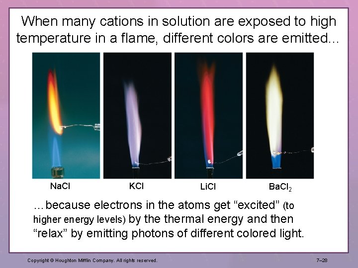 When many cations in solution are exposed to high temperature in a flame, different When many cations in solution are exposed to high temperature in a flame, different