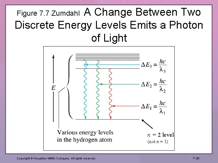 Figure 7. 7 Zumdahl A Change Between Two Discrete Energy Levels Emits a Photon Figure 7. 7 Zumdahl A Change Between Two Discrete Energy Levels Emits a Photon