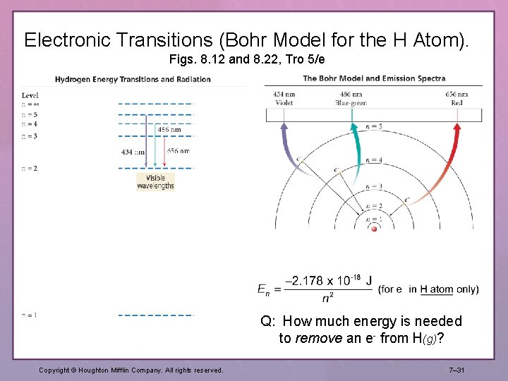 Electronic Transitions (Bohr Model for the H Atom). Figs. 8. 12 and 8. 22, Electronic Transitions (Bohr Model for the H Atom). Figs. 8. 12 and 8. 22,