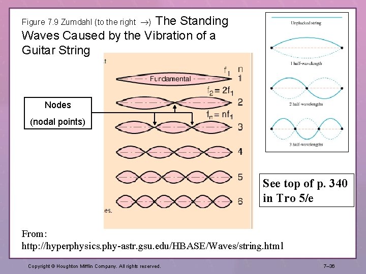 Figure 7. 9 Zumdahl (to the right ) The Standing Waves Caused by the Figure 7. 9 Zumdahl (to the right ) The Standing Waves Caused by the
