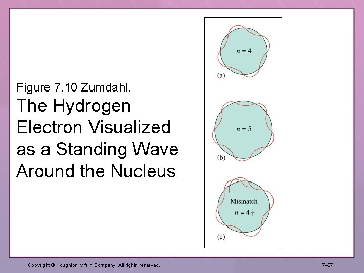 Figure 7. 10 Zumdahl. The Hydrogen Electron Visualized as a Standing Wave Around the Figure 7. 10 Zumdahl. The Hydrogen Electron Visualized as a Standing Wave Around the