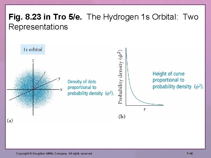 Fig. 8. 23 in Tro 5/e. The Hydrogen 1 s Orbital: Two Representations Copyright Fig. 8. 23 in Tro 5/e. The Hydrogen 1 s Orbital: Two Representations Copyright