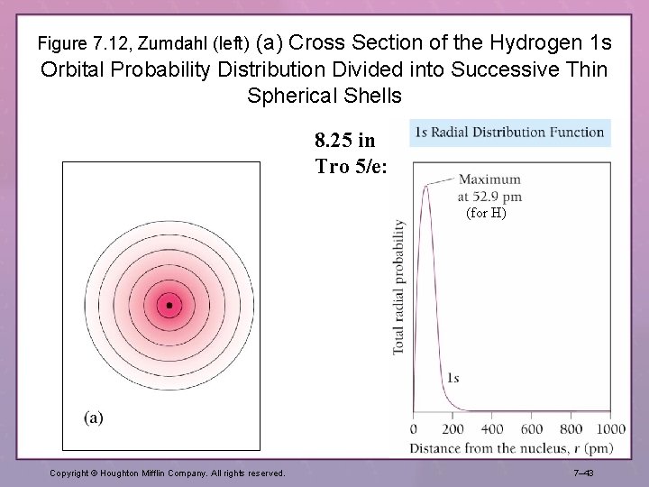 Figure 7. 12, Zumdahl (left) (a) Cross Section of the Hydrogen 1 s Orbital Figure 7. 12, Zumdahl (left) (a) Cross Section of the Hydrogen 1 s Orbital