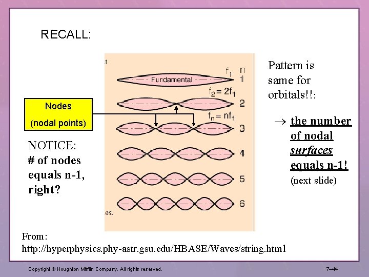 RECALL: Nodes (nodal points) NOTICE: # of nodes equals n-1, right? Pattern is same RECALL: Nodes (nodal points) NOTICE: # of nodes equals n-1, right? Pattern is same