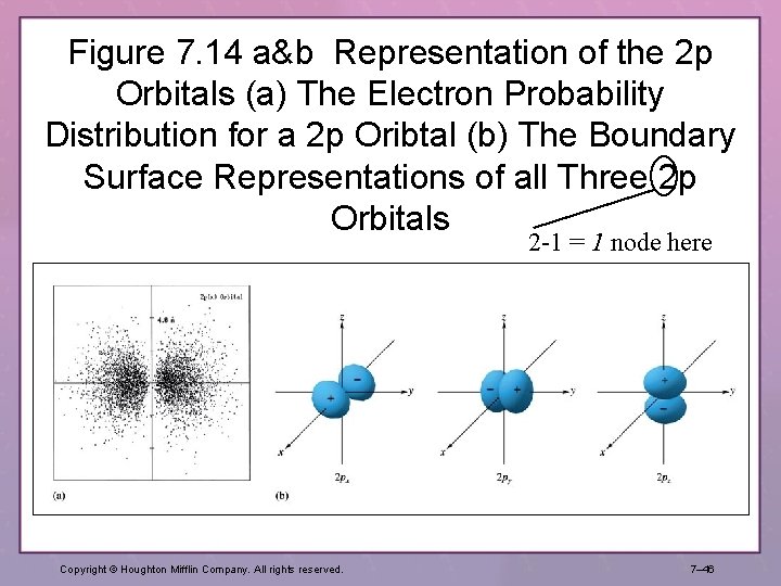 Figure 7. 14 a&b Representation of the 2 p Orbitals (a) The Electron Probability Figure 7. 14 a&b Representation of the 2 p Orbitals (a) The Electron Probability