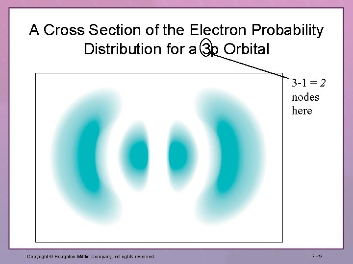 A Cross Section of the Electron Probability Distribution for a 3 p Orbital 3 A Cross Section of the Electron Probability Distribution for a 3 p Orbital 3