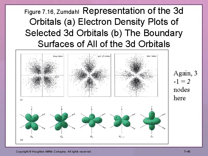 Representation of the 3 d Orbitals (a) Electron Density Plots of Selected 3 d Representation of the 3 d Orbitals (a) Electron Density Plots of Selected 3 d