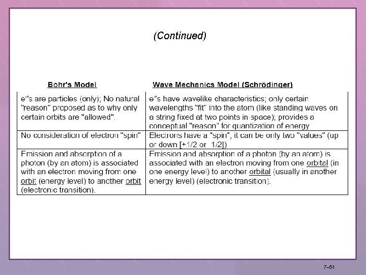 (Continued) 7– 51 (Continued) 7– 51