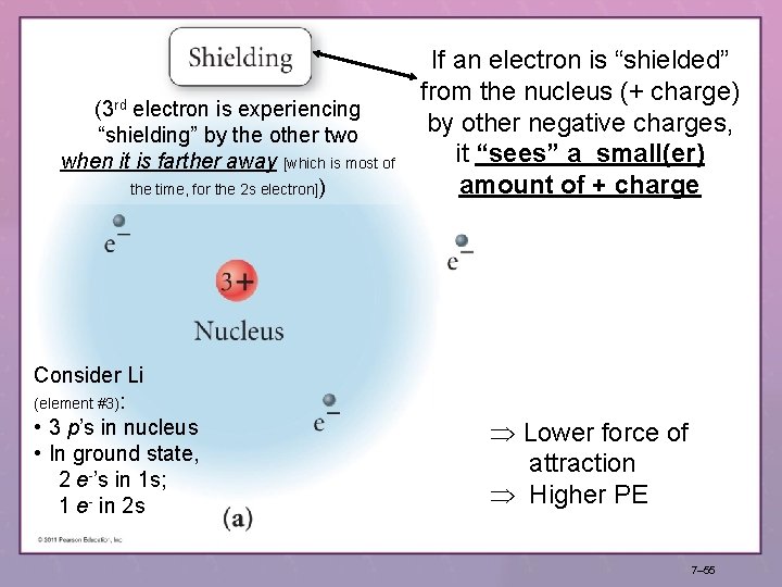 (3 rd electron is experiencing “shielding” by the other two when it is farther (3 rd electron is experiencing “shielding” by the other two when it is farther