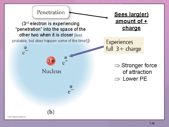 (3 rd electron is experiencing “penetration” into the space of the other two when (3 rd electron is experiencing “penetration” into the space of the other two when